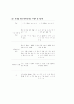 그린 마케팅 2페이지
