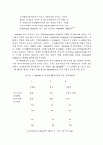 국제사회의 변화와 국제 커뮤니케이션의 패러다임 10페이지