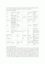 국제관계의 이해 18페이지