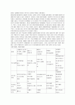 국제관계의 이해 20페이지