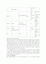 국제관계의 이해 22페이지