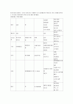 국제관계의 이해 25페이지