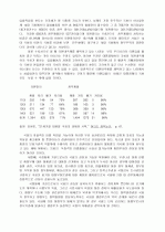 근대화, 민주화 그리고 연립형 정치구조 8페이지