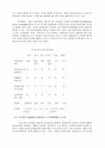 근대화, 민주화 그리고 연립형 정치구조 28페이지