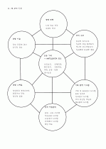 기업문화 - 마쯔시다 2페이지