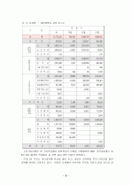 기업 창업 리포트 4페이지