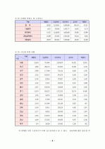 기업 창업 리포트 7페이지