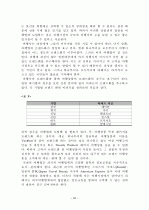 여행업 마케팅전략의 방안 27페이지
