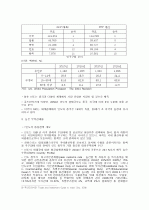 웅진코웨이의 인도시장 진출 3페이지