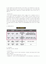 웅진코웨이의 인도시장 진출 16페이지