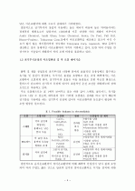 전기투석(Electrodialysis) 5페이지
