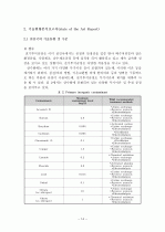 전기투석(Electrodialysis) 15페이지