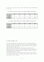 전기투석(Electrodialysis) 20페이지