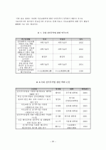 전기투석(Electrodialysis) 21페이지