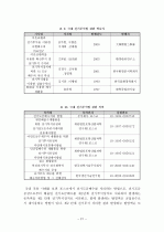 전기투석(Electrodialysis) 22페이지