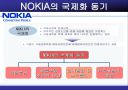 NOKIA 국제마케팅 실패 사례 8페이지