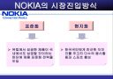 NOKIA 국제마케팅 실패 사례 10페이지