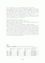 실버산업 13페이지