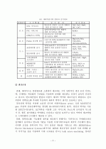 세라믹 센서 2페이지