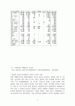 남북한 분단에 관한 경제사적 접근 3페이지
