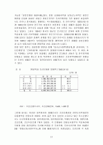남북한 분단에 관한 경제사적 접근 13페이지