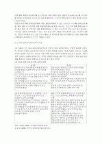 남북한 보육 및 유아 교육 내용 3페이지