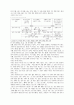 남북한 보육 및 유아 교육 내용 9페이지