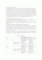 비즈니스 리더십 키워드 4페이지