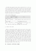 노인복지 6페이지