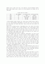 대학생의 자원봉사의 현황과 문제점 정리 3페이지