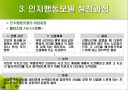 인지 행동 모델이란?? 17페이지