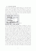 청년실업 문제 개선 방안 3페이지