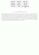 환경의 가치 17페이지