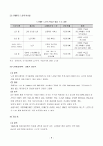 노인과 주거 정책 7페이지