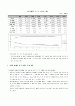 노인과 주거 정책 12페이지