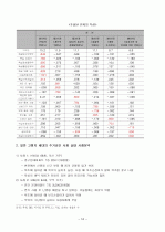 노인과 주거 정책 17페이지