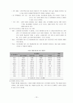 노인과 주거 정책 19페이지