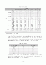 노인과 주거 정책 20페이지