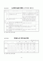 노인과 주거 정책 24페이지