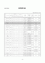 노인과 주거 정책 26페이지