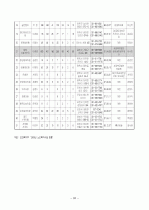 노인과 주거 정책 27페이지