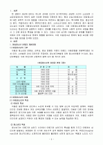 아동청소년 문제 3페이지