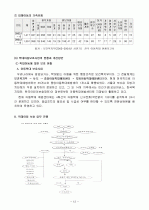 아동청소년 문제 12페이지