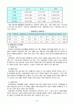 아동청소년 문제 22페이지