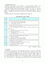 아동청소년 문제 24페이지