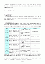 아동청소년 문제 47페이지