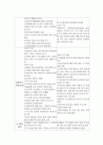 IMF후 삼성 LG와 대우 현대 성공 실패 분석 2페이지