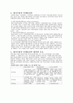 마케팅 전략 [1.(시장)개척기업의 시장전략(Pioneer Strategy), 2. 후발기업의 시장전략(Follower strategy) 4페이지
