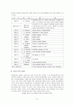 진공(vacuum) 3페이지