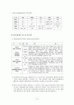 진공(vacuum) 5페이지